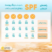کرم ضدآفتاب رنگی سان‌سیف SPF50 مدل NC20 مناسب انواع پوست، حجم 40 میلی‌لیتر
