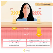 کرم ضد آفتاب رنگی سان‌سیف، 50 SPF، مدل MAQUISUN NW15، مناسب انواع پوست تنالیته با متوسط و حجم 40 میلی‌لیتر، محافظت‌کننده در برابر اشعه‌های UVA و UVB، بدون عطر، محافظت‌کننده پوست در برابر مواد آلرژی‌زا، دارای فرمولاسیون بدون چربی، با ماندگاری 2 ساعته